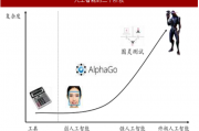弱人工智能是人工智能技术 弱人工智能的定义与应用