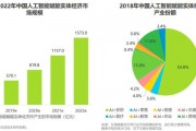 人工智能就业前景展望 探究人工智能行业的就业前景和趋势
