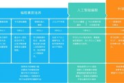 人工智能培训班学费 了解人工智能培训班的收费标准