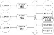 人工智能数据采集 实现高效数据采集的技术方法