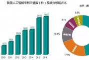 具备人工智能 探索人工智能技术的发展趋势