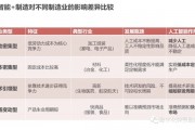 人工智能调价策略 探讨人工智能在价格优化中的应用