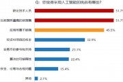 人工智能淘汰 未来工作岗位将面临的挑战