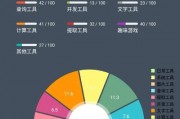 AI工具箱 提高工作效率的必备工具