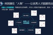 AI人才 如何培养和发掘优秀的AI人才