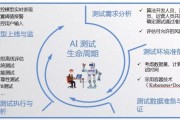 人工智能如何进行测试 详解人工智能测试方法