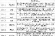 人工智能芯片厂商 探究人工智能芯片市场现状与未来发展趋势