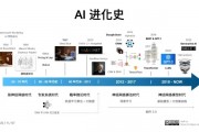 ai群组 让你了解最新的ai技术和应用