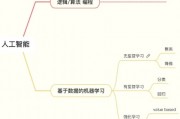如何涉足人工智能 从零开始学习人工智能入门指南