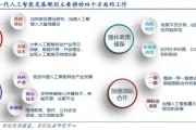 真正的人工智能股 探究人工智能领域的投资机会