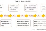 人工智能算法最新突破技术的应用前景和发展趋势