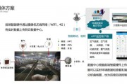 人工智能养猪 智能化养猪技术探究