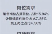ai插件机招聘 招聘ai插件机开发人员