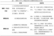 人工智能学什么课程 详解人工智能相关专业课程