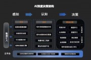 人工智能引擎包括 详解人工智能引擎的分类和应用