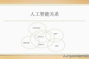 人工智能原理视频教程 深入浅出学习人工智能原理