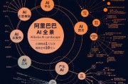bat布局人工智能 探索bat布局在人工智能领域的应用