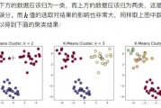 机器学习聚类算法 详解聚类算法的基本概念和应用场景