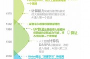现有人工智能算法 深度学习、强化学习等算法简介