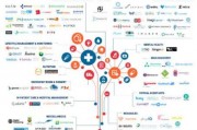 医疗人工智能和网络安全 探讨医疗人工智能应用中的网络安全问题