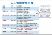 2016中国人工智能 探索中国人工智能发展的历程和前景