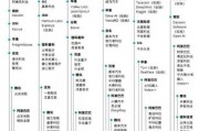 中国AI公司 探索中国AI领域的发展现状