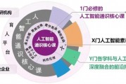 人工智能暑期培训 掌握人工智能核心技术，开启智能时代