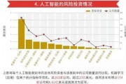 智能算法股：探寻智能化投资的未来趋势