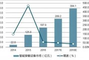 智能穿戴人工智能论文 探索智能穿戴技术与人工智能融合的发展趋势