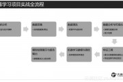 机器学习工作 了解机器学习工作的职责和技能要求