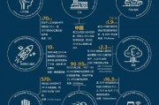 人工智能长线 探讨人工智能技术的长期发展趋势