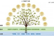 人工智能三步走 AI发展的三个阶段
