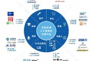 人工智能四大平台 了解AI领域的四大平台