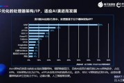 人工智能CPU排名 最新的人工智能CPU性能排行榜
