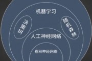 人工智能的四个 深度学习、机器学习、自然语言处理、计算机视觉