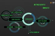 敬伟ai教程 AI技术的学习和应用指南