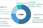 OPENAI创业方式 探索OPENAI的商业模式和发展前景