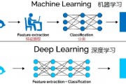 深度学习机器 探索深度学习技术的前沿