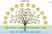 人工智能内容培训 全面解读人工智能技术及应用