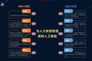 IT人工智能岗位有哪些副业 拓展AI职场发展路径