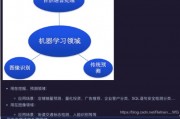邹博机器学习下载 学习机器学习必备工具下载