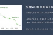 人工智能AE 深度学习技术的应用与发展