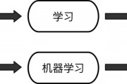 看懂机器学习 初学者入门指南