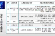 松鼠AI一对一怎么样 了解一下松鼠AI一对一服务的优势和特点