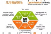 智能算法对比 比较各种智能算法的优缺点