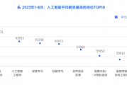 OpenAI员工总数量 揭秘OpenAI的规模与实力