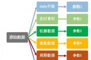 智能算法归类 数据分类的新思路
