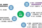 人工智能盈利模式 探索人工智能商业应用的新路径