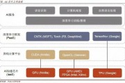 GPU人工智能之路 探索GPU在人工智能中的应用