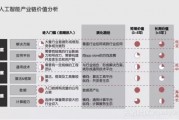 极限人工智能的未来发展趋势与应用前景